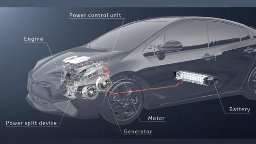 Il sistema ibrido Toyota Hsd