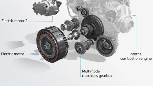 ll sistema Renault E-Tech