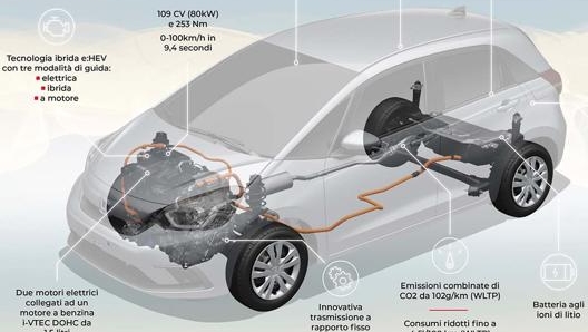 Il sistema Honda e:HEV a bordo della compatta Jazz