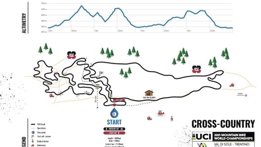 Il percorso del cross country in Val di Sole