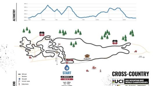 La staffetta a squadre del Team Relay si disputa sul medesimo tracciato del Cross Country