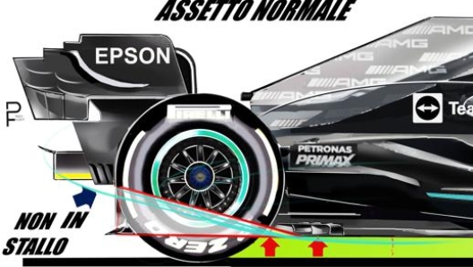 L’assetto normale della Mercedes W12