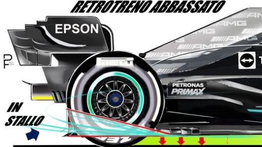 Il retrotreno abbassato della Mercedes W12