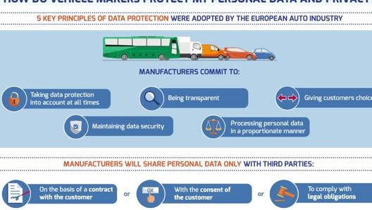 I principi fissati dall'industria dell'auto europea per la protezione dei dati personali