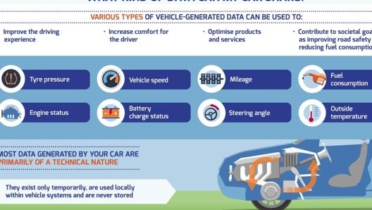 Quali sono i dati che oggi un'auto condivide