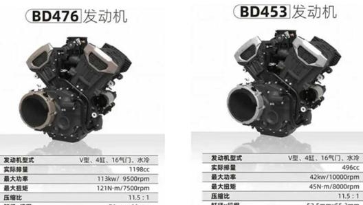 I due V4 a confronto, l’uno da 1200 cc, l’altro da 500 cc