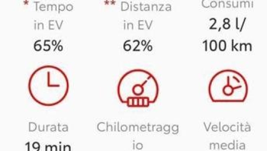 Uno screen dei consumi da noi rilevati provando la Toyota Yaris Hybrid