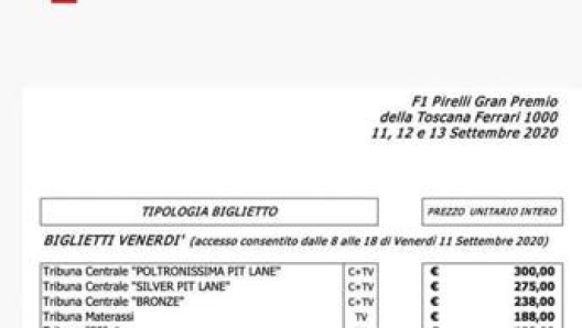 I prezzi del GP della Toscana al Mugello