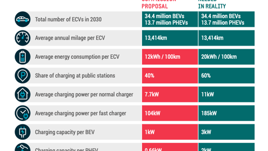 Una parte dell'’infografica  elaborata da Acea