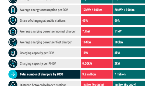 La seconda parte dell'infografica elaborata da Acea