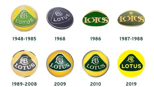 L’evoluzione del marchio Lotus, si noti il bianco e nero del 1968