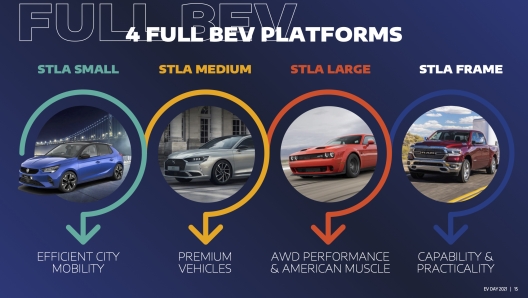 Le 4 piattaforme Stla presentate all'Ev Day 2021, nella loro veste elettrica