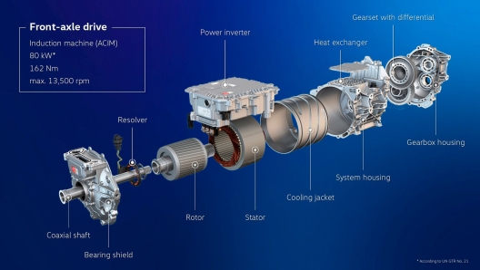 motore anteriore asincrono Volkswagen ID.5