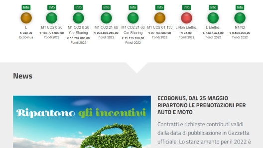 La situazione dei fondi gestiti dal Mise domenica 5 giugno