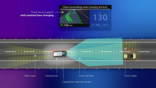 Travel Assist with assisted lane changing