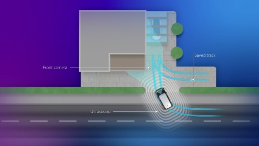 Park Assist Plus with memory function