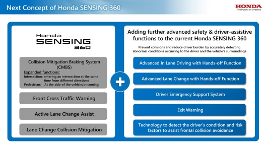 Honda unveils next-generation technologies of Honda SENSING 360 and Honda SENSING Elite