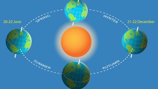 21 dicembre 2022 solstizio d'inverno durata