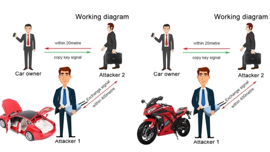 relay attack auto keyless