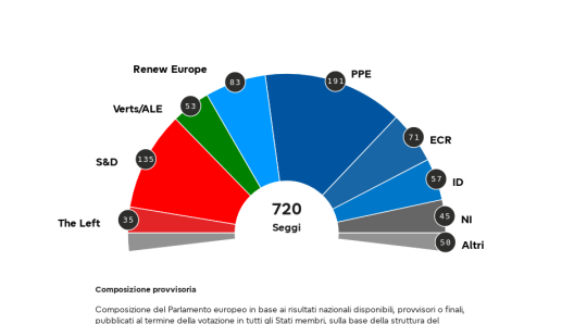 Proiezioni UE Europee 2024