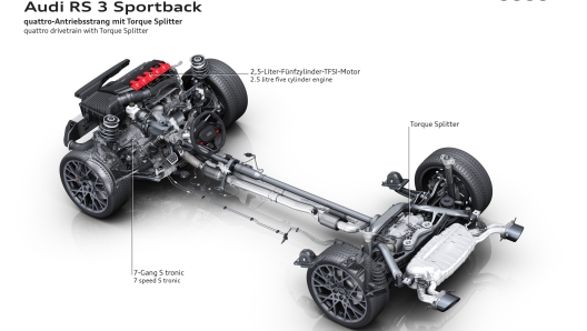 quattro drivetrain with Torque Splitter