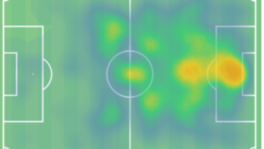 Heatmap di Lautaro Martinez