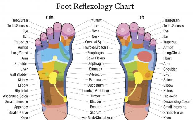 I benefici inaspettati del massaggio ai piedi: dal sonno al mal di