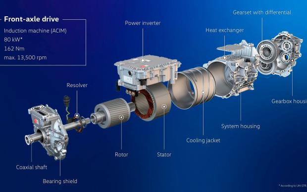 Motore auto elettriche: meglio sincrono o asincrono? Caratteristiche e  differenze