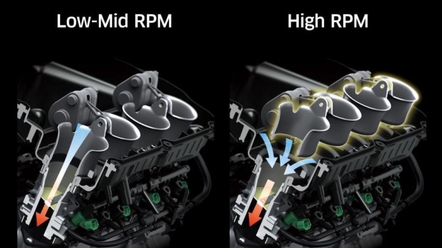 Il sistema di aspirazione variabile della Kawasaki ZX-10RR 2023