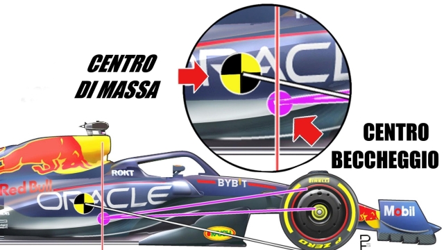 Analisi Red Bull RB19
