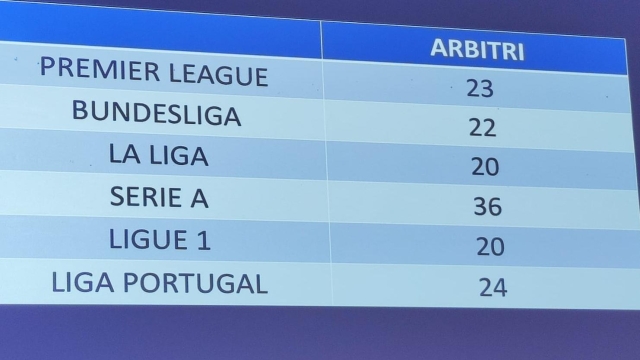 Statistica arbitri Serie A