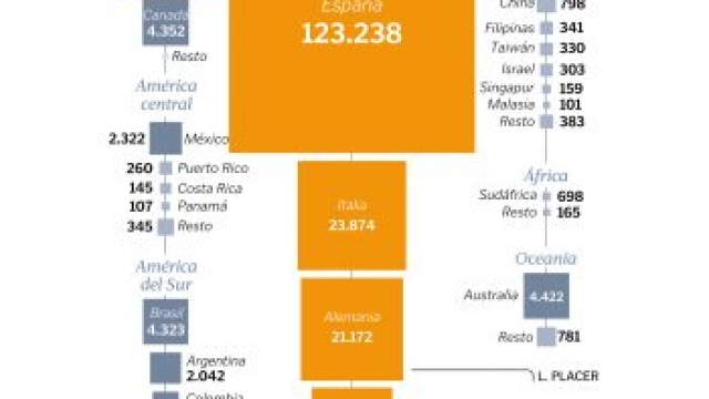 Il numero e i paesi di origine dei pellegrini sul Cammino di Santiago nel 2016