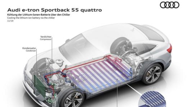 I dettagli dell’Audi e-Tron Sportback 55 quattro