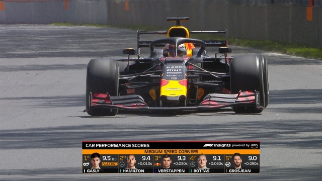 Il “Car Performance Scores” non risparmia neanche la Red Bull di Verstappen (F1.com)