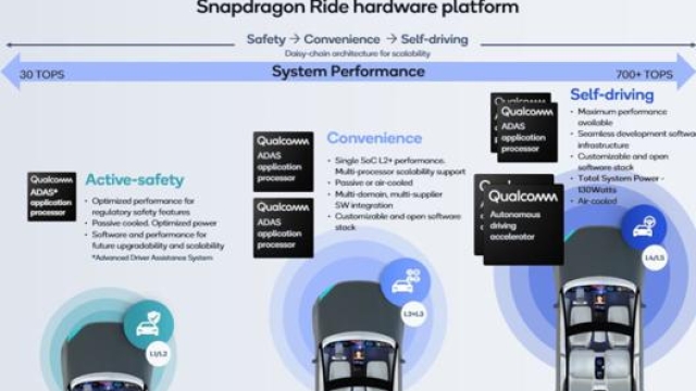 A Las Vegas è stata presentata la piattaforma Snapdragon Ride