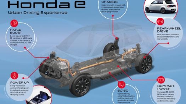 La piattaforma skateboard su cui nasce la Honda e, piccola auto elettrica pensata per l’uso in città