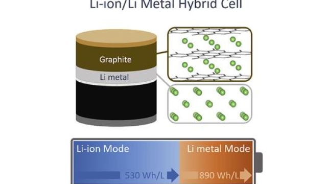 Lo schema della batteria ibrida