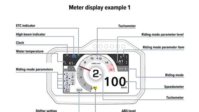 Centralina Bosch per monitorare accuratamente il comportamento della moto