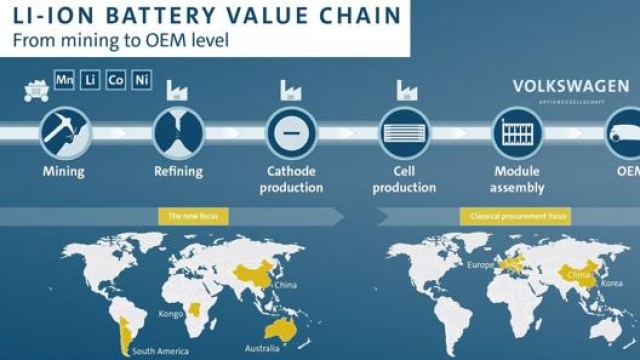 I Paesi produttori delle materie prime di cui si approvvigiona il gruppo Volkswagen per le sue batterie