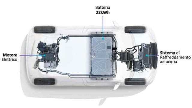 Motore posteriore e batterie spostate verso l’anteriore