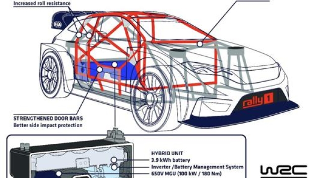 I dettagli delle nuova auto di classe Rally1 che debutteranno nel Mondiale Wrc 2022