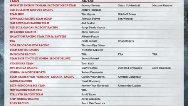 La lista di team e piloti iscritti alla MXGP