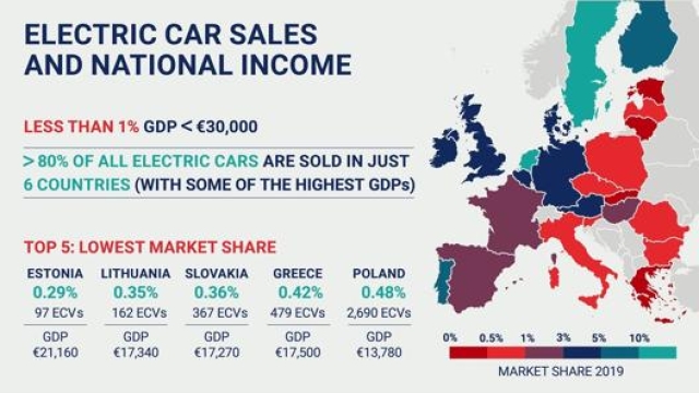 Rapporto tra reddito e vendite di auto elettriche