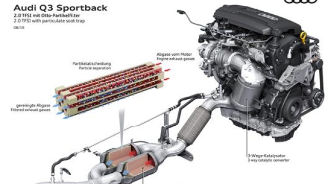 Il sistema controllo del particolato in un motore benzina turbo ad iniezione diretta