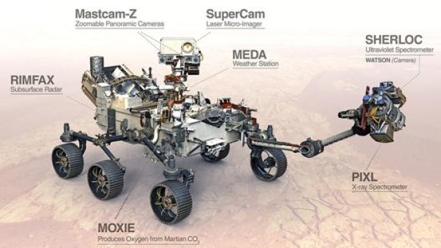 Lo schema - fonte Nasa - dei vari strumenti del rover