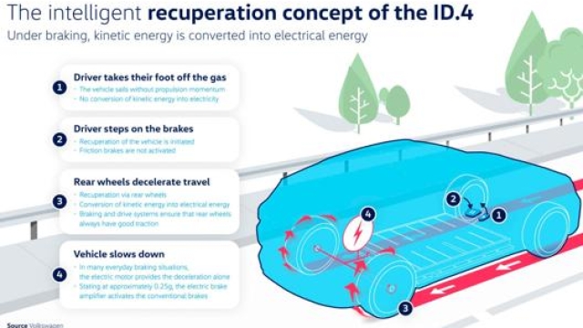 Il sistema di frenata rigenerativa della Volkswagen ID.4