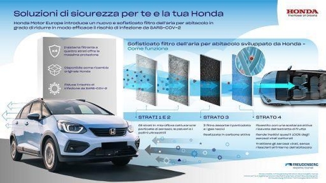 Il sistema Honda, ideato con il fornitore tedesco per l’automotive Freudenberg, è composto da quattro strati
