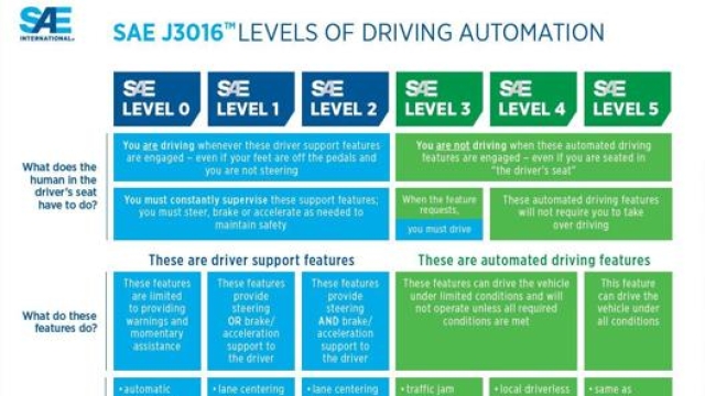 I diversi livelli di guida autonoma