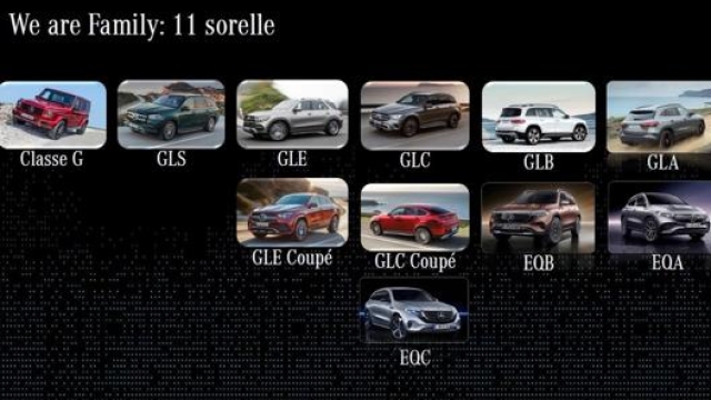 Sono 11 le Sport utility di Stoccarda: benzina, diesel, mild e plug-in hybrid oppure full electric.