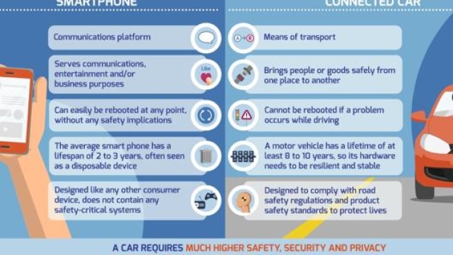 Il confronto tra  smartphone e auto connessa